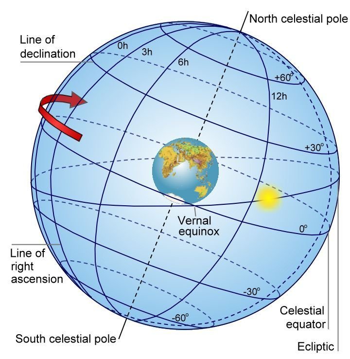 Celestial Sphere Profile Pic