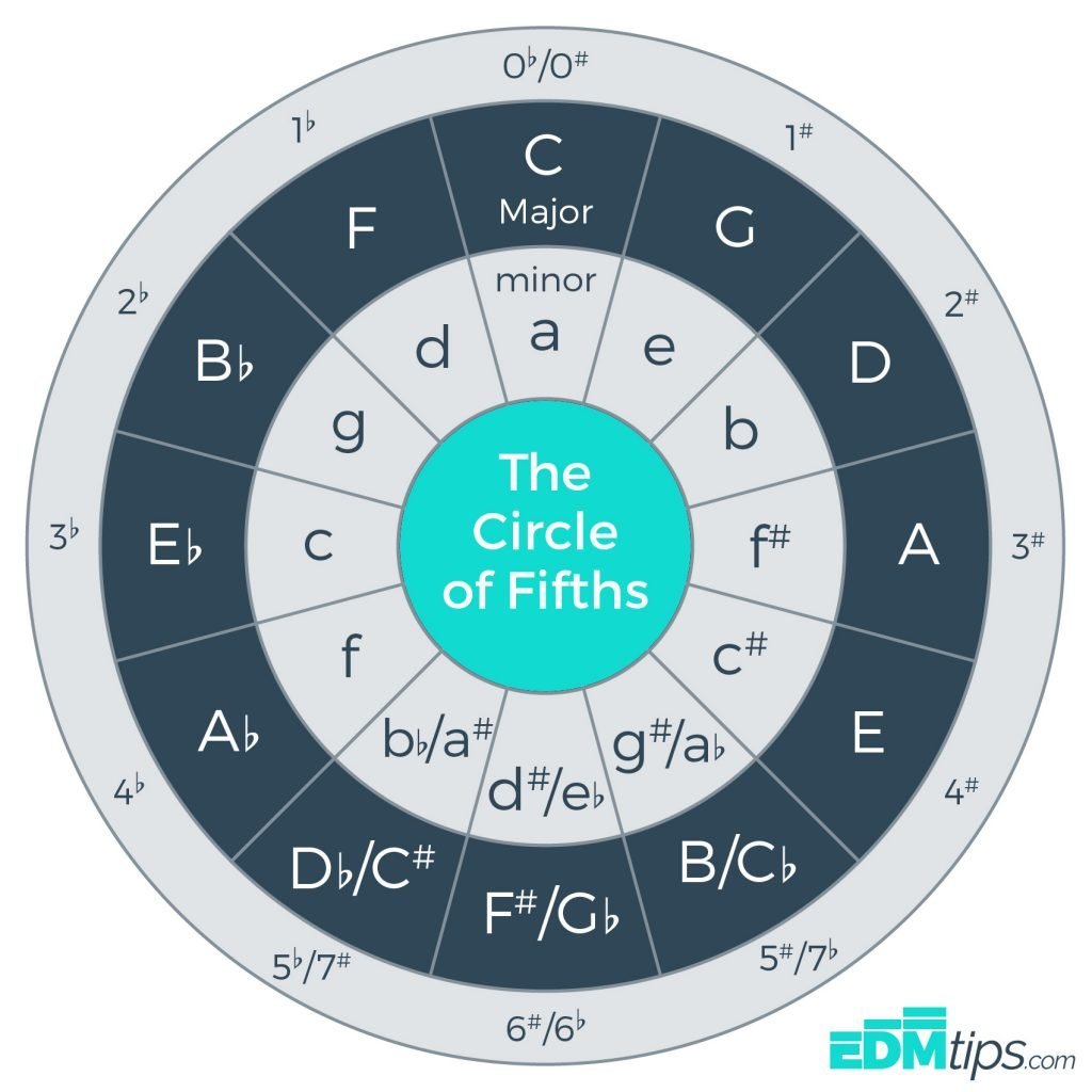 Circle of Fifths band Profile Pic
