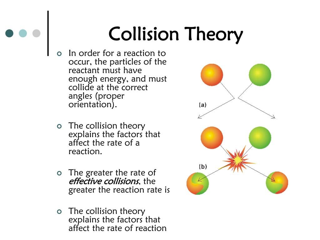 Collision Theory Profile Pic