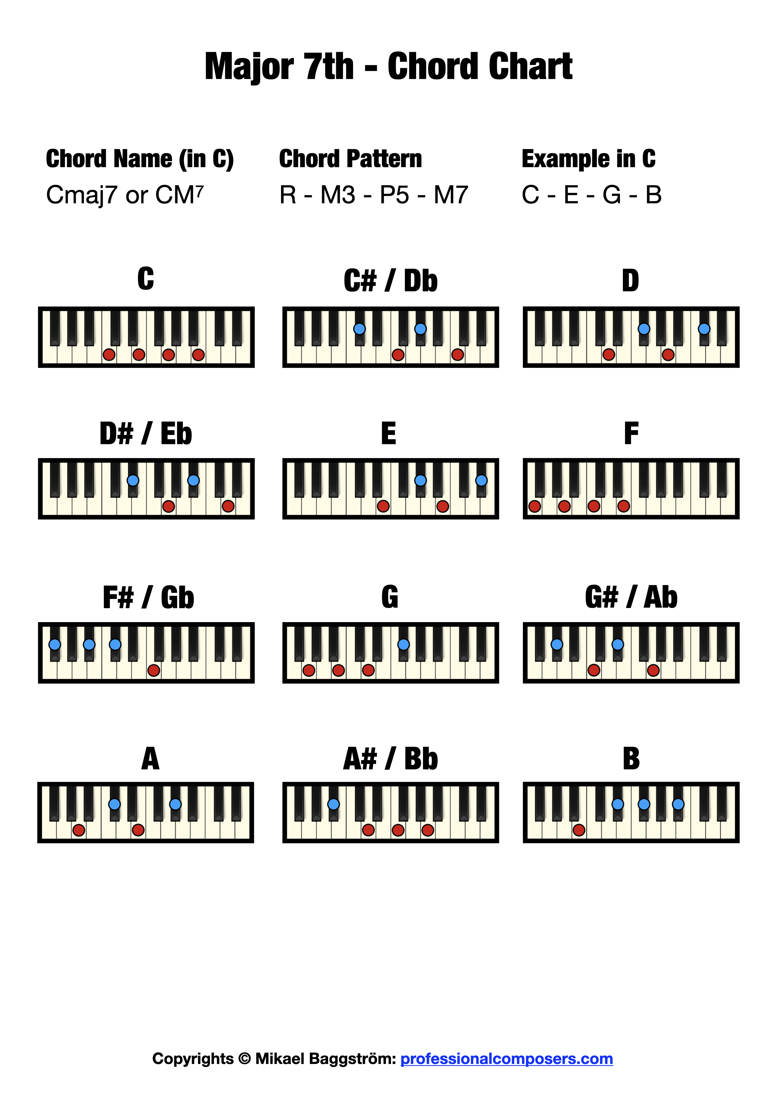 Seven Chords Profile Pic